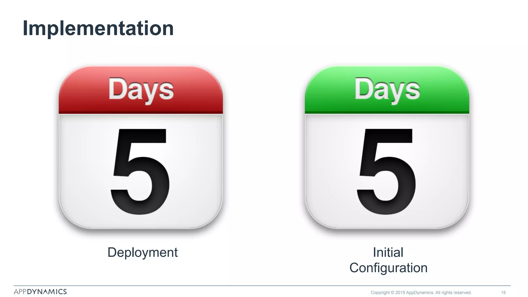 Implementation
Copyright © 2015 AppDynamics. All rights reserved. 15
Deployment Initial
Configuration
 