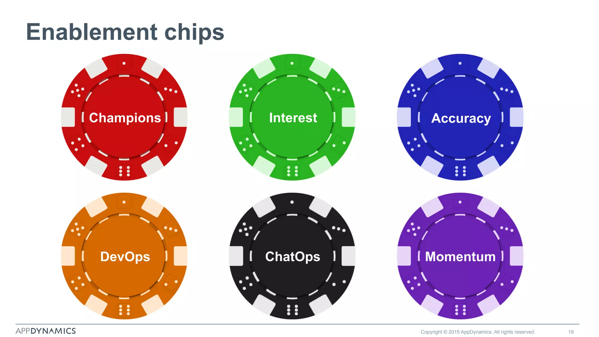 Champions Interest Accuracy
DevOps ChatOps Momentum
Enablement chips
Copyright © 2015 AppDynamics. All rights reserved. 18
 