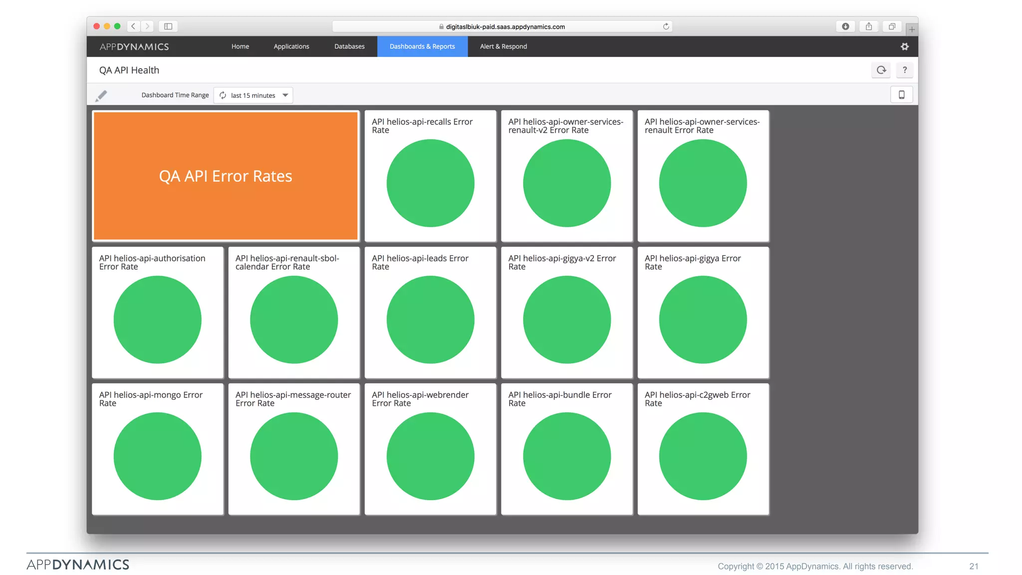 Copyright © 2015 AppDynamics. All rights reserved. 21
 
