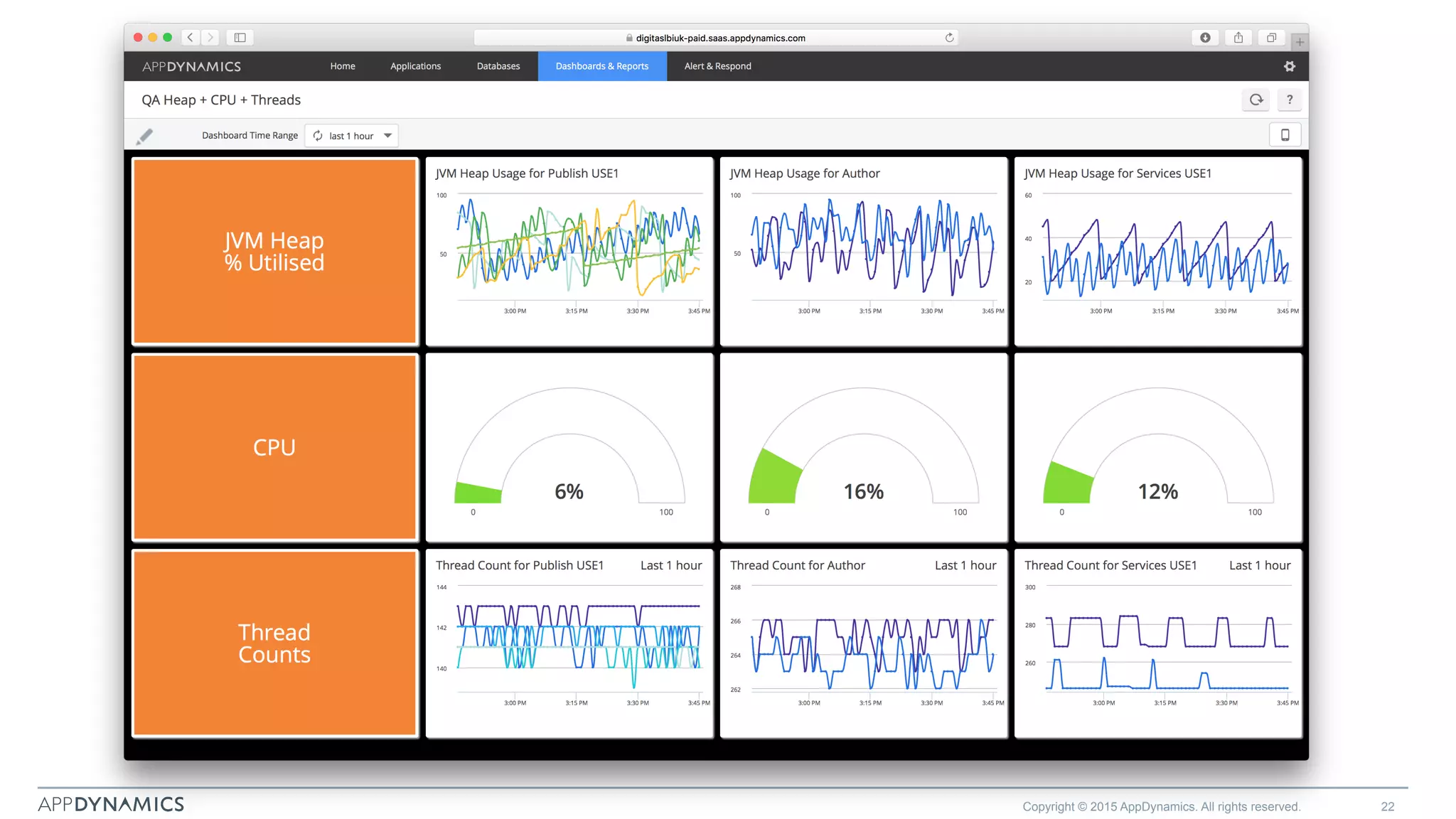 Copyright © 2015 AppDynamics. All rights reserved. 22
 