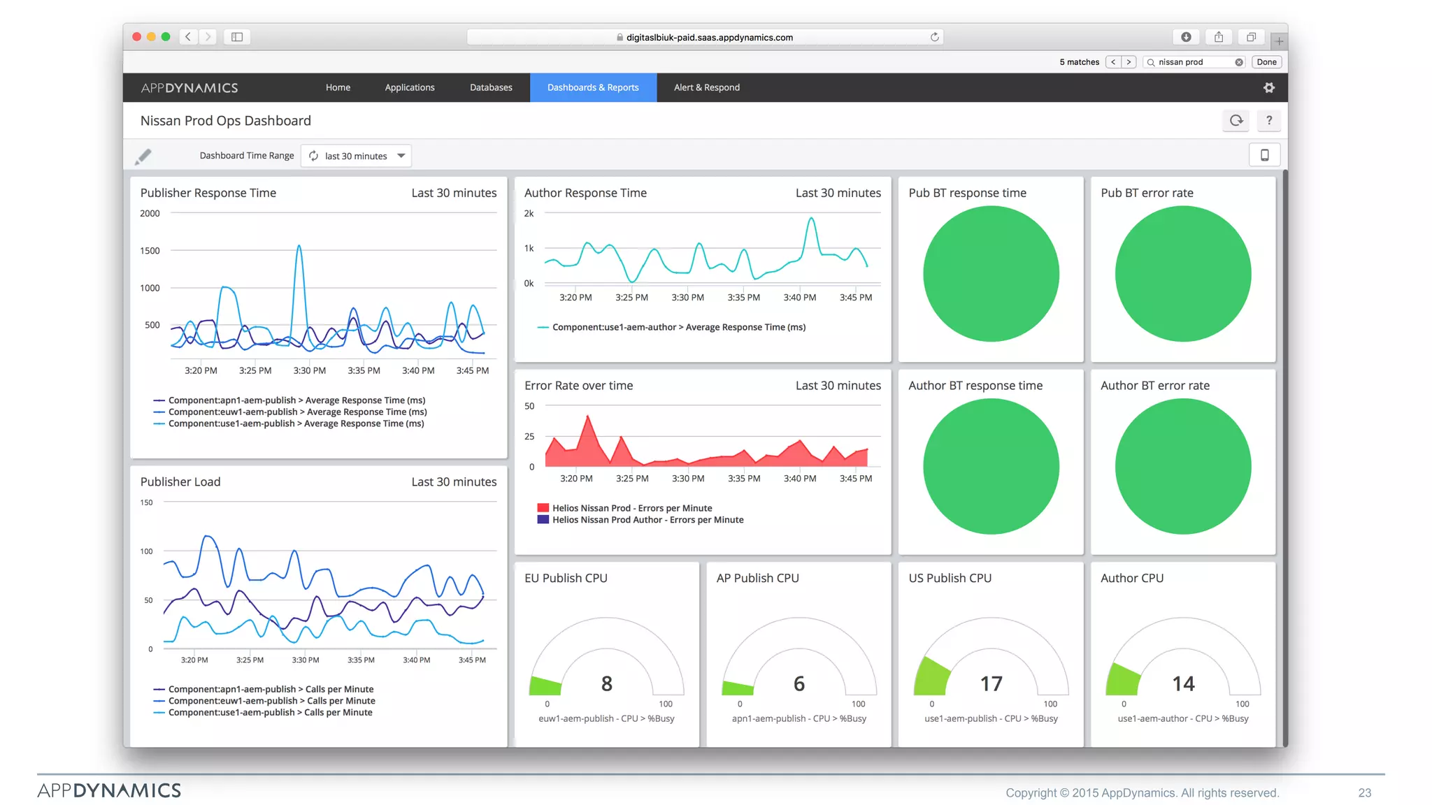 Copyright © 2015 AppDynamics. All rights reserved. 23
 