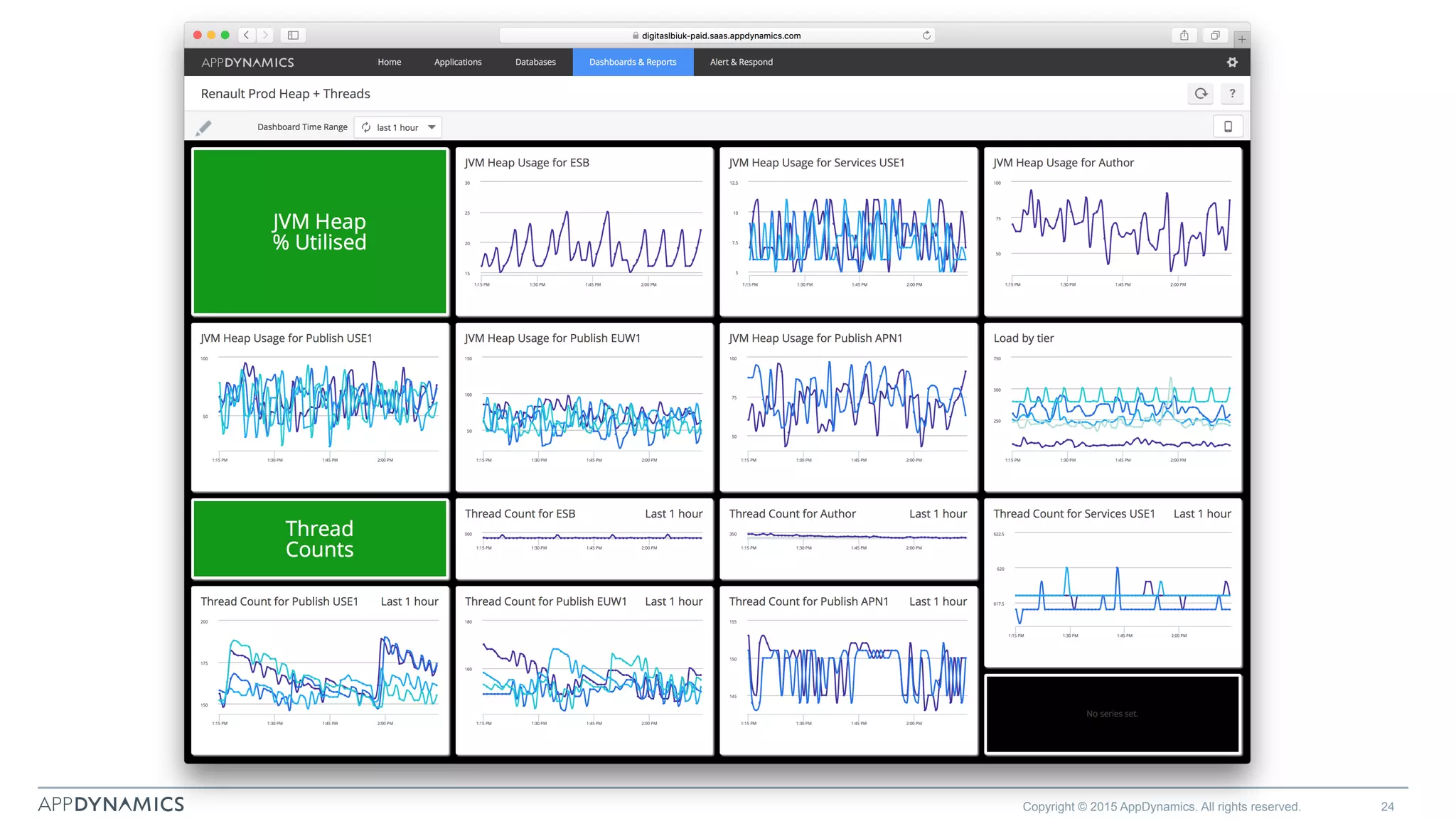 Copyright © 2015 AppDynamics. All rights reserved. 24
 