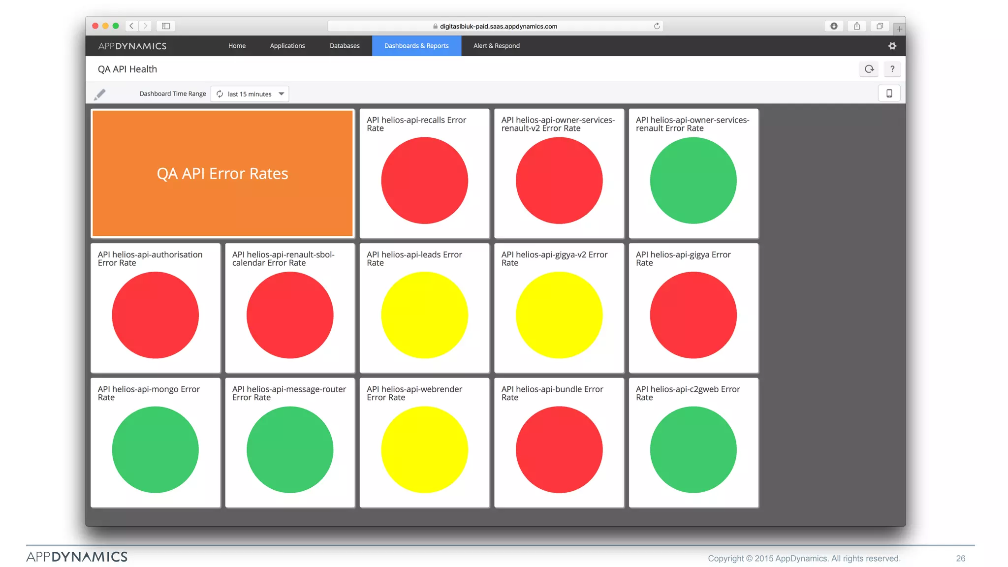 Copyright © 2015 AppDynamics. All rights reserved. 26
 