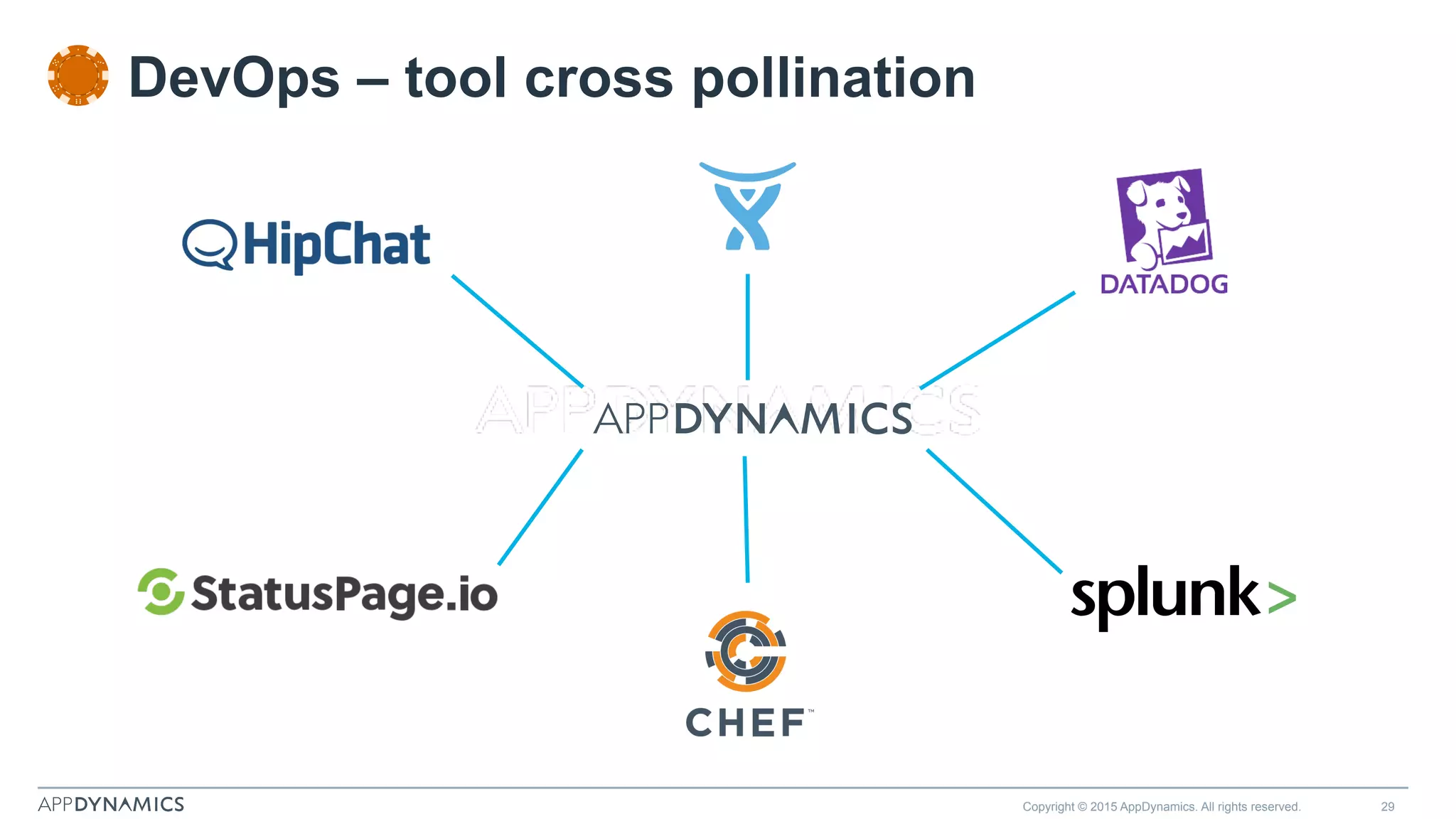 Copyright © 2015 AppDynamics. All rights reserved. 29
DevOps – tool cross pollination
 