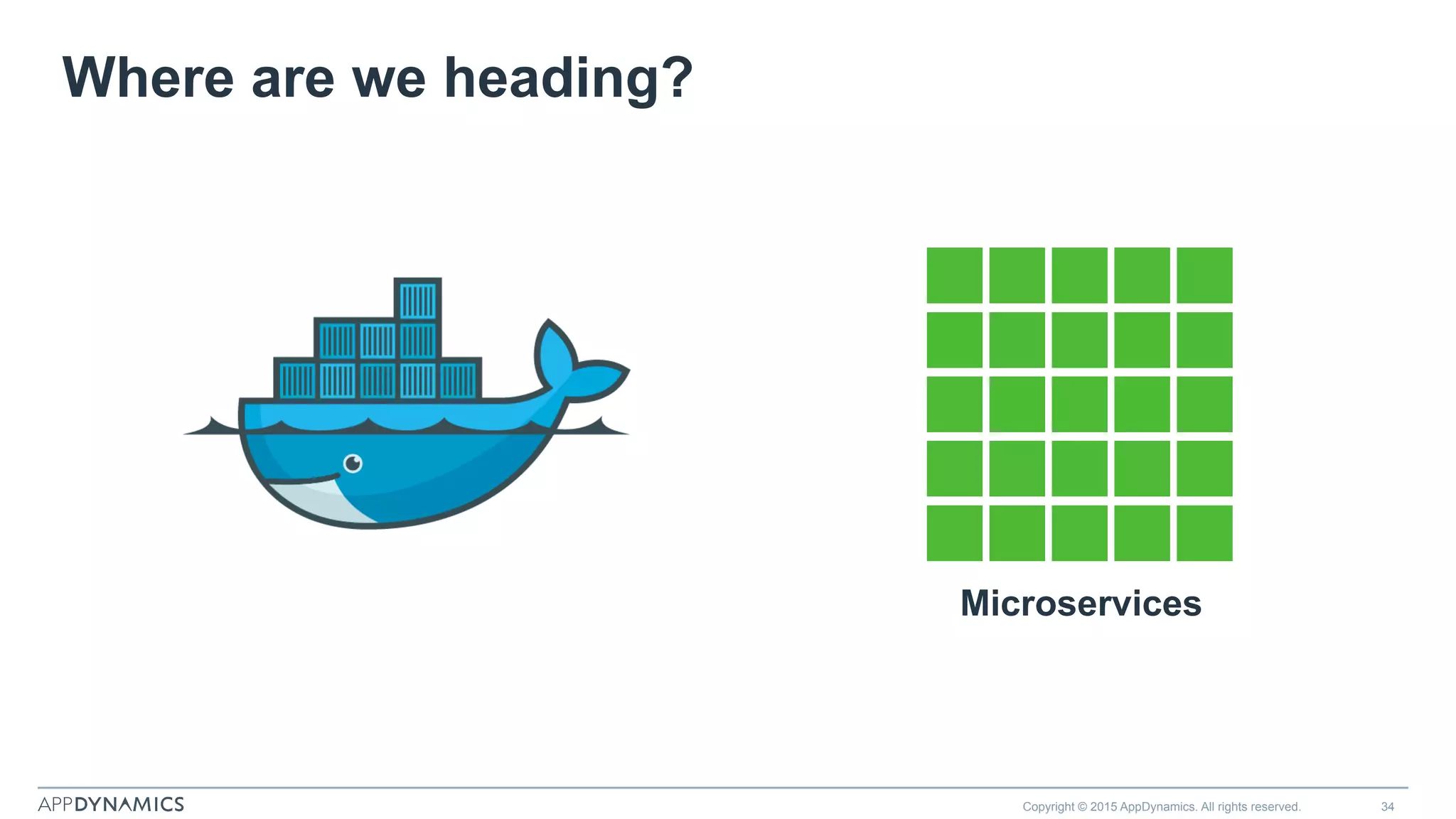 Where are we heading?
Copyright © 2015 AppDynamics. All rights reserved. 34
Microservices
 