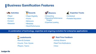 Activities Rewards Missions
•Contextual
•Portable Reputation
•Activity Streams
•Real-Time Notifications
•Inbox
Leaderboards
Business Gamification Features
•Player
•Behavior
•Content
•Metadata
•Player Eligibility
•Points
•Behaviors
•Metadata
•Rank/Performance
•Onboarding
•Repeating Performance
Targets
•Expertise Leveling
Expertise Tracks
•Rank & Contests
•Counts, Time, Scores
•Players, Teams
Real-Time Feedback
A combination of technology, expertise and ongoing evolution for enterprise applications
 