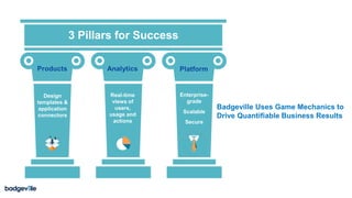 Badgeville Uses Game Mechanics to
Drive Quantifiable Business Results
3 Pillars for Success
Platform
Enterprise-
grade
Scalable
Secure
Design
templates &
application
connectors
Products Analytics
Real-time
views of
users,
usage and
actions
 