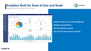 Analytics Built for Ease of Use and Scale
Built for ease of use, self management
Modular visualizations
Fed from flexible queries
No need for internal data scientist
Analytics
Badgeville Products & Services
 