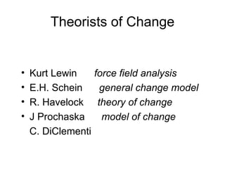 Theorists of Change Kurt Lewin   force field analysis E.H. Schein  general change model R. Havelock  theory of change J Prochaska  model of change C. DiClementi 