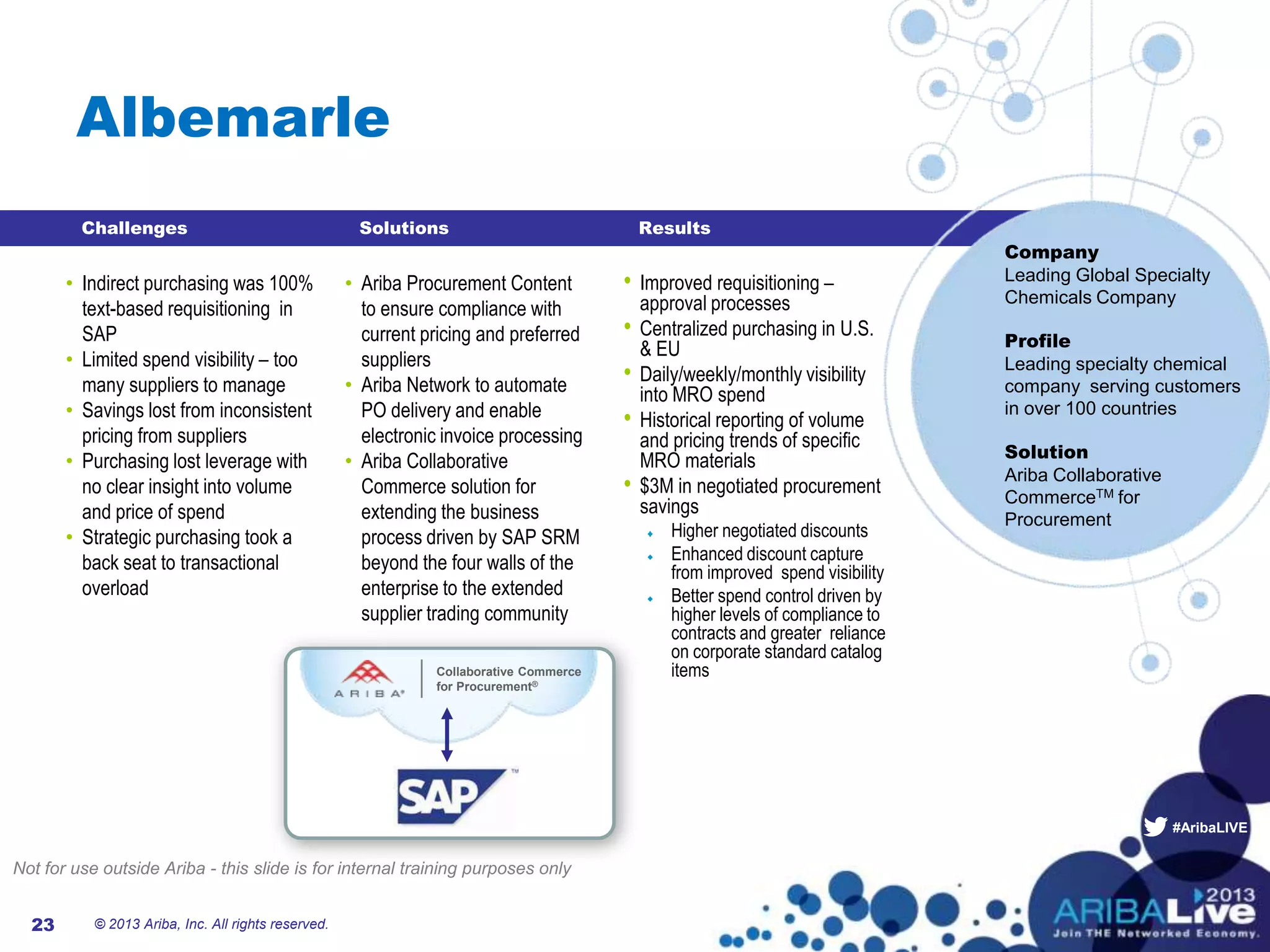 #AribaLIVE
Collaborative Commerce
for Procurement®
© 2010 Ariba, Inc. All rights reserved.
Albemarle
© 2013 Ariba, Inc. All rights reserved.23
• Improved requisitioning –
approval processes
• Centralized purchasing in U.S.
& EU
• Daily/weekly/monthly visibility
into MRO spend
• Historical reporting of volume
and pricing trends of specific
MRO materials
• $3M in negotiated procurement
savings
Higher negotiated discounts
Enhanced discount capture
from improved spend visibility
Better spend control driven by
higher levels of compliance to
contracts and greater reliance
on corporate standard catalog
items
Company
Leading Global Specialty
Chemicals Company
Profile
Leading specialty chemical
company serving customers
in over 100 countries
Solution
Ariba Collaborative
CommerceTM for
Procurement
Challenges Solutions Results
• Indirect purchasing was 100%
text-based requisitioning in
SAP
• Limited spend visibility – too
many suppliers to manage
• Savings lost from inconsistent
pricing from suppliers
• Purchasing lost leverage with
no clear insight into volume
and price of spend
• Strategic purchasing took a
back seat to transactional
overload
• Ariba Procurement Content
to ensure compliance with
current pricing and preferred
suppliers
• Ariba Network to automate
PO delivery and enable
electronic invoice processing
• Ariba Collaborative
Commerce solution for
extending the business
process driven by SAP SRM
beyond the four walls of the
enterprise to the extended
supplier trading community
Not for use outside Ariba - this slide is for internal training purposes only
 