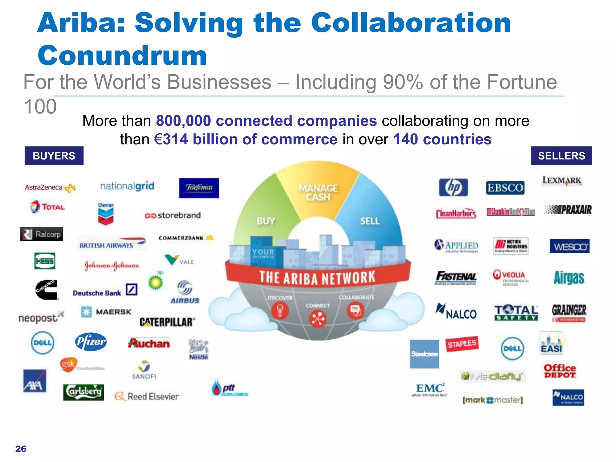 #AribaLIVE
BUYERS SELLERS
Ariba: Solving the Collaboration
Conundrum
© 2013 Ariba, Inc. All rights reserved.26
For the World’s Businesses – Including 90% of the Fortune
100
More than 800,000 connected companies collaborating on more
than €314 billion of commerce in over 140 countries
 