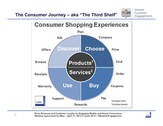 The Consumer Journey – aka “The Third Shelf”




         Drive Revenue and Customer Loyalty by Engaging Mobile and Social...