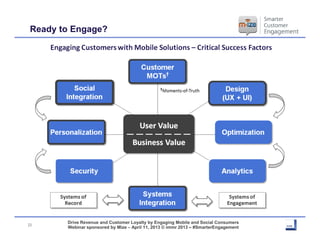 Ready to Engage?




        Drive Revenue and Customer Loyalty by Engaging Mobile and Social Consumers
23
        Webinar...