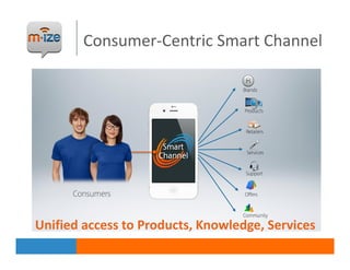 Consumer-Centric Smart Channel




Unified access to Products, Knowledge, Services
 