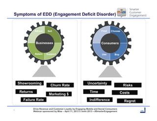 Symptoms of EDD (Engagement Deficit Disorder)




    Showrooming                                               Uncertaint...