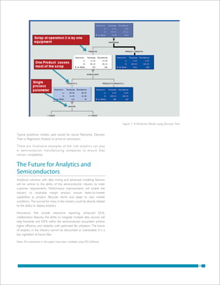 Driving semiconductor-manufacturing-business-performance-through ...