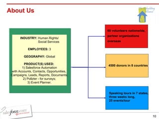 About Us 60 volunteers nationwide,  partner organizations  overseas 4500 donors in 8 countries Speaking tours in 7 states, three weeks long, 25 events/tour INDUSTRY:  Human Rights/   Social Services EMPLOYEES:  3 GEOGRAPHY:  Global PRODUCT(S) USED:  1)   Salesforce Automation with Accounts, Contacts, Opportunities,  Campaigns, Leads, Reports, Documents; 2) Pollzter - for surveys; 3) Event Planner. 