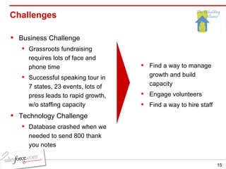 Challenges  Business Challenge Grassroots fundraising requires lots of face and phone time  Successful speaking tour in 7 states, 23 events, lots of press leads to rapid growth, w/o staffing capacity Technology Challenge Database crashed when we needed to send 800 thank you notes Find a way to manage growth and build capacity Engage volunteers  Find a way to hire staff 