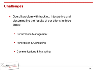 Challenges Overall problem with tracking, interpreting and disseminating the results of our efforts in three areas:  Performance Management Fundraising & Consulting Communications & Marketing 
