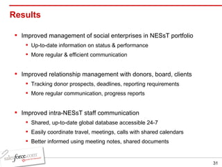 Results  Improved management of social enterprises in NESsT portfolio  Up-to-date information on status & performance More regular & efficient communication Improved relationship management with donors, board, clients Tracking donor prospects, deadlines, reporting requirements More regular communication, progress reports Improved intra-NESsT staff communication Shared, up-to-date global database accessible 24-7 Easily coordinate travel, meetings, calls with shared calendars Better informed using meeting notes, shared documents 
