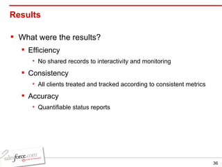 Results  What were the results? Efficiency No shared records to interactivity and monitoring Consistency All clients treated and tracked according to consistent metrics Accuracy Quantifiable status reports 
