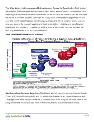 Page 14
Test What Matters to Customers and Drive Alignment Across the Organization. Each function
will often feel that they understand the customer best; and as a result, it is important to take a data-
driven approach to understand what the customer values. In one of our recent studies we evaluated
the impact of price and customer service on the supply chain. While the sales department felt that
price and one-off special requests were the important factors to drive a customer-centric strategy,
what was found in the research was that short lead times, delivery reliability, and manufacturing
quality were also increasing in importance, and that to serve the primary customer segment, the
company needed to focus on all of these elements.
Figure 9. Results of a Customer Survey for a Client
Use Channel and Customer Data. One of the biggest “Ah ha!” moments for us in doing the Supply
Chains to Admire analysis in parallel with this work is how few companies use customer data well.
The supply chain today, despite the wealth of customer data, is still using the customer order as the
proxy for demand. To improve lead times and reliability, the use of customer data is critical.
 