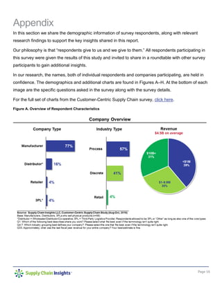 Page 16
Appendix
In this section we share the demographic information of survey respondents, along with relevant
research findings to support the key insights shared in this report.
Our philosophy is that “respondents give to us and we give to them.” All respondents participating in
this survey were given the results of this study and invited to share in a roundtable with other survey
participants to gain additional insights.
In our research, the names, both of individual respondents and companies participating, are held in
confidence. The demographics and additional charts are found in Figures A–H. At the bottom of each
image are the specific questions asked in the survey along with the survey details.
For the full set of charts from the Customer-Centric Supply Chain survey, click here.
Figure A. Overview of Respondent Characteristics
 