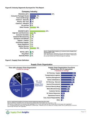 Page 17
Figure B. Industry Segments Surveyed for This Report
Figure C. Supply Chain Definition
 