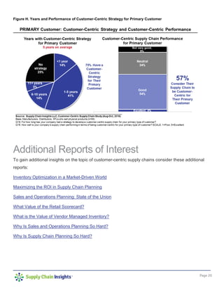 Page 20
Figure H. Years and Performance of Customer-Centric Strategy for Primary Customer
Additional Reports of Interest
To gain additional insights on the topic of customer-centric supply chains consider these additional
reports:
Inventory Optimization in a Market-Driven World
Maximizing the ROI in Supply Chain Planning
Sales and Operations Planning: State of the Union
What Value of the Retail Scorecard?
What is the Value of Vendor Managed Inventory?
Why Is Sales and Operations Planning So Hard?
Why Is Supply Chain Planning So Hard?
 