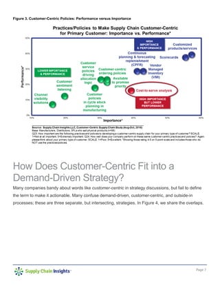 Page 7
Figure 3. Customer-Centric Policies: Performance versus Importance
How Does Customer-Centric Fit into a
Demand-Driven Strategy?
Many companies bandy about words like customer-centric in strategy discussions, but fail to define
the term to make it actionable. Many confuse demand-driven, customer-centric, and outside-in
processes; these are three separate, but intersecting, strategies. In Figure 4, we share the overlaps.
 