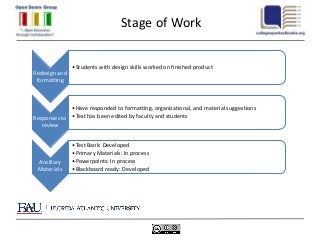 Stage of Work

               • Students with design skills worked on finished product
Redesign and
 formatting



             • Have responded to formatting, organizational, and material suggestions
Responses to • Text has been edited by faculty and students
   review


               • Test Bank: Developed
               • Primary Materials: In process
 Ancillary     • Powerpoints: In process
 Materials     • Blackboard ready: Developed
 