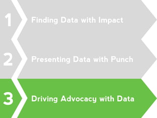 3 Driving Advocacy with Data
2 Presenting Data with Punch
1 Finding Data with Impact
 