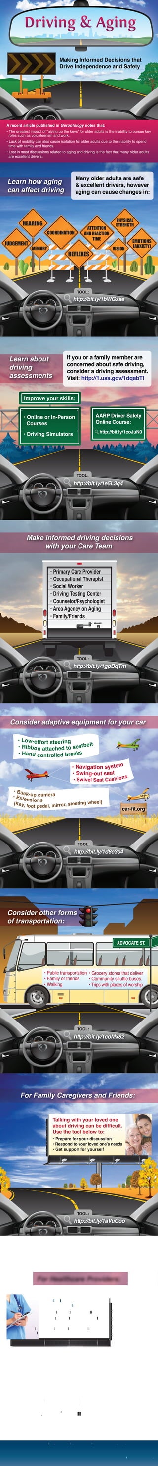 Making Informed Decisions that
Drive Independence and Safety

A recent article published in Gerontology notes that:

• The greatest impact of “giving up the keys” for older adults is the inability to pursue key
roles such as volunteerism and work.
• Lack of mobility can also cause isolation for older adults due to the inability to spend
time with family and friends.

• Lost in most discussions related to aging and driving is the fact that many older adults
are excellent drivers.

Many older adults are safe
& excellent drivers, however
aging can cause changes in:

Learn how aging
can affect driving

HEARING

ATTENTION
AND REACTION
TIME

COORDINATION

JUDGEMENT

MEMORY

PHYSICAL
STRENGTH

EMOTIONS
(ANXIETY)

VISION

REFLEXES

TOOL:

http://bit.ly/1bWGxse

If you or a family member are
concerned about safe driving,
consider a driving assessment.
Visit: http://1.usa.gov/1dqabTI

Learn about
driving
assessments

Improve your skills:
AARP Driver Safety
Online Course:

• Online or In-Person
Courses

http://bit.ly/1coJuN0

• Driving Simulators

TOOL:

http://bit.ly/1e5L3q4

Make informed driving decisions
with your Care Team
• Primary Care Provider
• Occupational Therapist
• Social Worker
• Driving Testing Center
• Counselor/Psychologist
• Area Agency on Aging
• Family/Friends

TOOL:

http://bit.ly/1gpBqTm

Consider adaptive equipment for your car
• Low-e ffort steering
• Ribbo n attached to seatbelt
• Hand controlled breaks

• Navigation system
• Swing-out seat

• Swivel Seat Cushion

s

• Ba c
k• Ext e up camera
ns i o ns

w h e e l)
(Key, f
rror, steering
oot p edal, mi

car-fit.org

TOOL:

http://bit.ly/1d8e3s4

Consider other forms
of transportation:
ADVOCATE ST.

• Public transportation • Grocery stores that deliver
• Family or friends
• Community shuttle buses
• Walking
• Trips with places of worship

TOOL:

http://bit.ly/1coMx82

For Family Caregivers and Friends:
Talking with your loved one
about driving can be difficult.
Use the tool below to:

• Prepare for your discussion
• Respond to your loved one’s needs
• Get support for yourself

TOOL:

http://bit.ly/1aVuCoo

For Healthcare Providers:
Use the tool below to get more immersed
in best practice guidelines for:
• Assessing older adult driving skills

• Educating older adults and their families
about adaptive approaches

• Informing older adults and families about
alternate transportation options

TOOL:

http://bit.ly/1f7xQcH

© 2013 Griswold International, LLC

Source: http://gerontologist.oxfordjournals.org/content/early/2013/05/06/geront.gnt037.abstract
brought to you by

www.griswoldhomecare.com

Call 800-GRISWOLD

CaringTimes

Celebrate, Educate, Advocate.

 