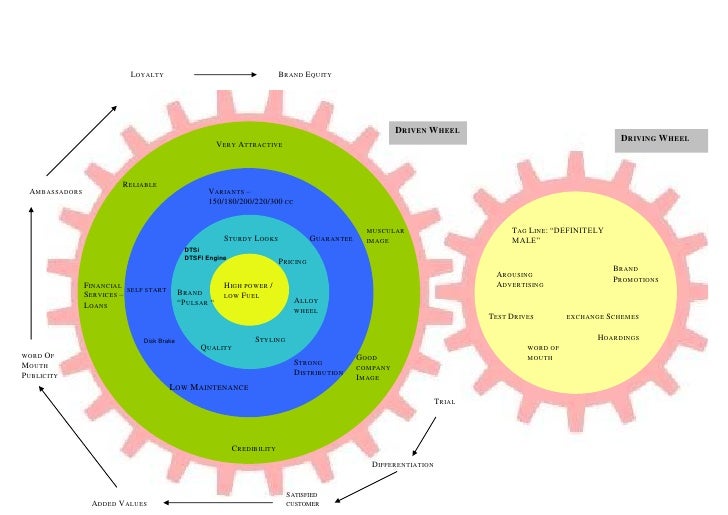 Driving And Driven Wheel