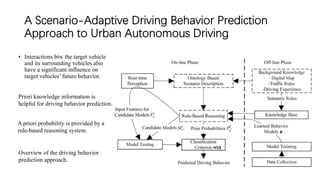 Driving behavior for ADAS and Autonomous Driving | PDF