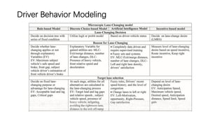 Driving behavior for ADAS and Autonomous Driving | PDF
