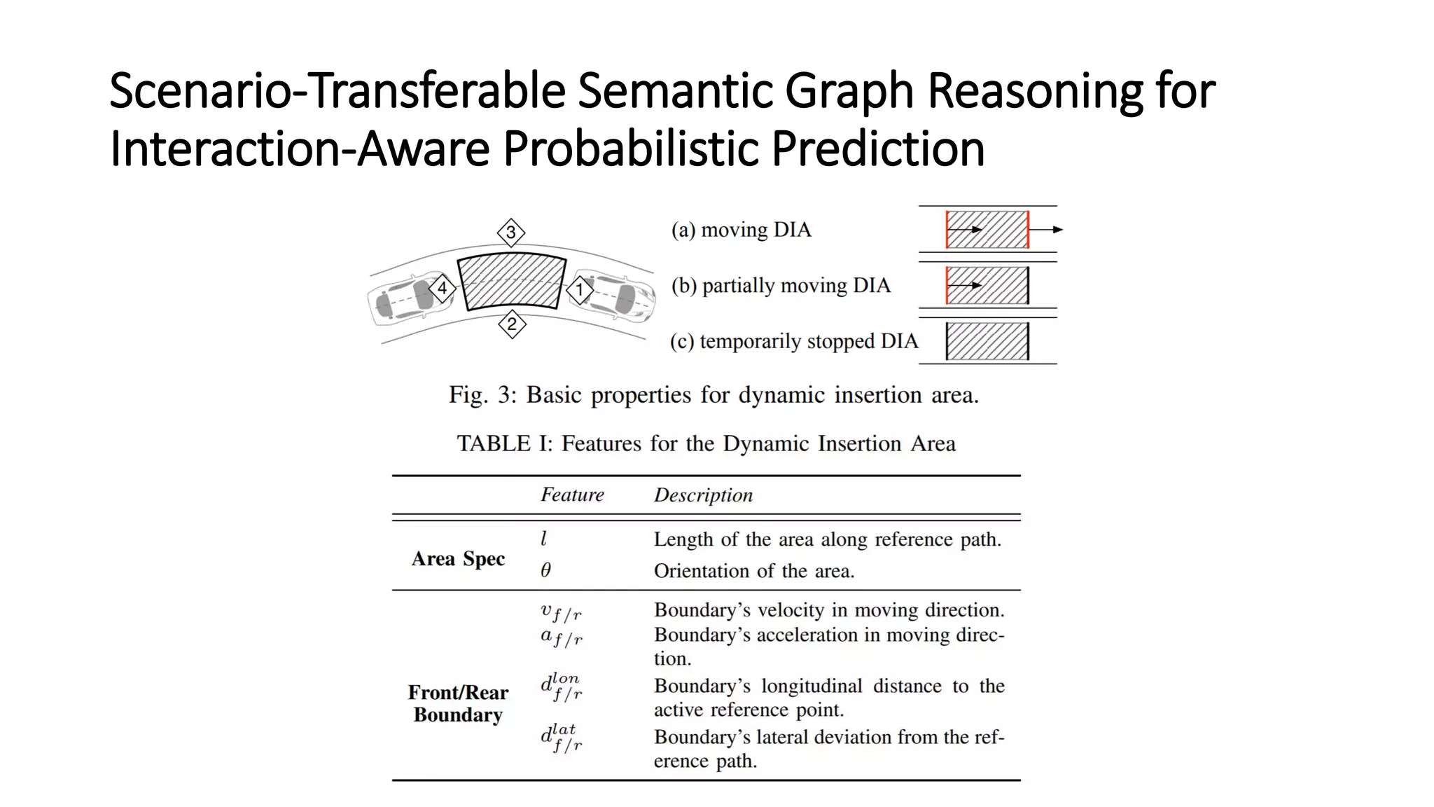 Scenario-Transferable Semantic Graph Reasoning for
Interaction-Aware Probabilistic Prediction
 