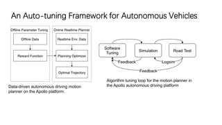 Driving Behavior for ADAS and Autonomous Driving V | PDF
