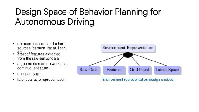 Behavior Planning Autonomous Driving – GGDM