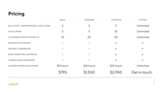 Pricing
BASIC REQUIRED COMPLETE CUSTOM
BLOG POSTS / PRESENTATIONS / CASE STUDIES 2 3 5 Unlimited
PROMOTION CAMPAIGN
PROSPECT GENERATION
EMAIL MARKETING CAMPAIGNS
LINKEDIN LEAD GENERATION
SOCIAL MEDIA 3 5 10 Unlimited
CUSTOMER SUPPORT (CONTACTS) 10 25 50 Unlimited
PLANNED EXPERT INVOLVEMENT 80 hours 160 hours 320 hours Unlimited
$795 $1,550 $2,950 Get in touch
While some of the activities can be done by our marketing experts, other like a creation of a webpage, a professional blog post, paid advertisement etc. will require a separate budget. Any spending will be approved before is made.
lasoft.org
 