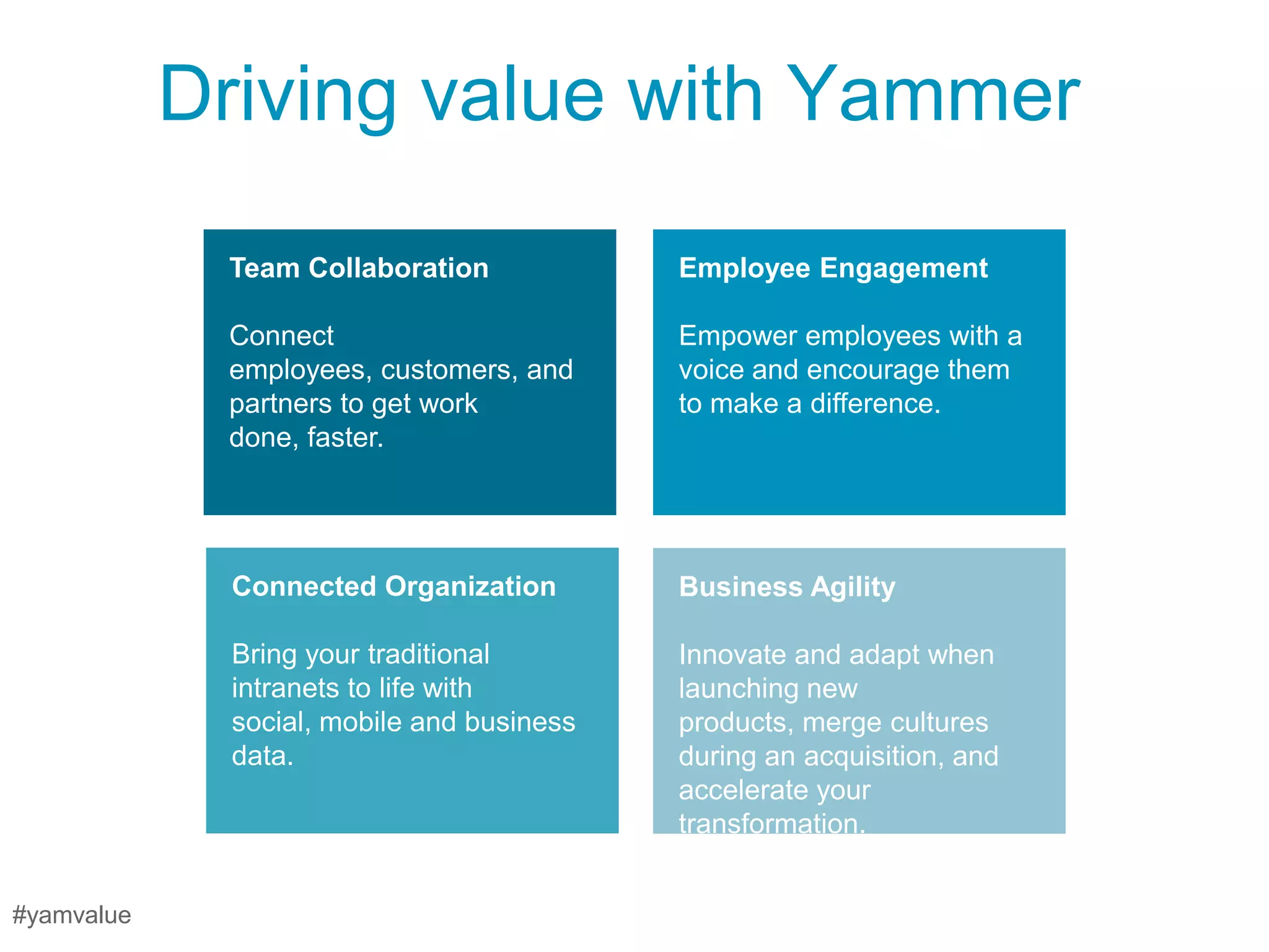 Driving value with Yammer

             Team Collaboration             Employee Engagement

             Connect                        Empower employees with a
             employees, customers, and      voice and encourage them
             partners to get work           to make a difference.
             done, faster.




              Connected Organization        Business Agility

              Bring your traditional        Innovate and adapt when
              intranets to life with        launching new
              social, mobile and business   products, merge cultures
              data.                         during an acquisition, and
                                            accelerate your
                                            transformation.


#yamvalue
 