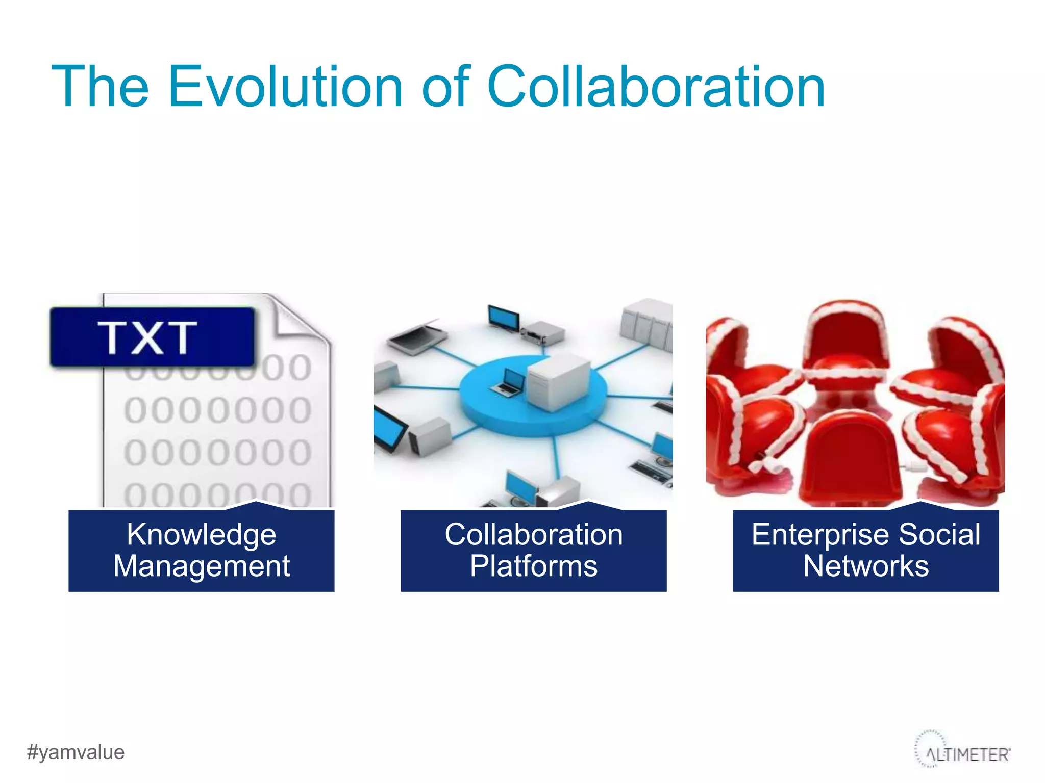 The Evolution of Collaboration




        Knowledge   Collaboration   Enterprise Social
       Management    Platforms         Networks




#yamvalue
 