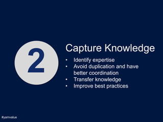 Capture Knowledge

            2   •
                •

                •
                •
                    Identify expertise
                    Avoid duplication and have
                    better coordination
                    Transfer knowledge
                    Improve best practices




#yamvalue
 
