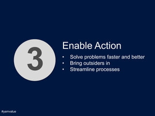 Enable Action

            3   •
                •
                •
                    Solve problems faster and better
                    Bring outsiders in
                    Streamline processes




#yamvalue
 
