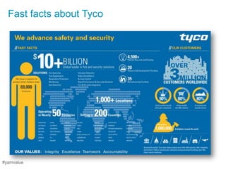 Fast facts about Tyco




#yamvalue
 