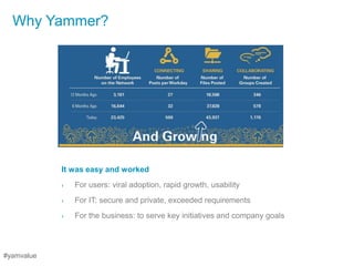 Why Yammer?




            It was easy and worked
            ›   For users: viral adoption, rapid growth, usability
            ›   For IT: secure and private, exceeded requirements
            ›   For the business: to serve key initiatives and company goals




#yamvalue
 