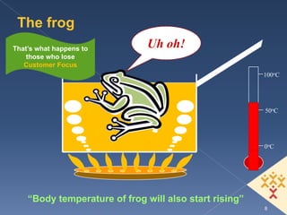 The frog
That’s what happens to         Uh oh!
   those who lose
   Customer Focus
                                                        100oC




                                                        50oC




                                                        0oC




    “Body temperature of frog will also start rising”
                                                        8
 