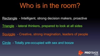 Who is in the room?
Rectangle - Intelligent, strong decision makers, proactive
Triangle - lateral thinkers, prepared to look at all sides
Squiggle - Creative, strong imagination, leaders of people
Circle - Totally pre-occupied with sex and booze
 
