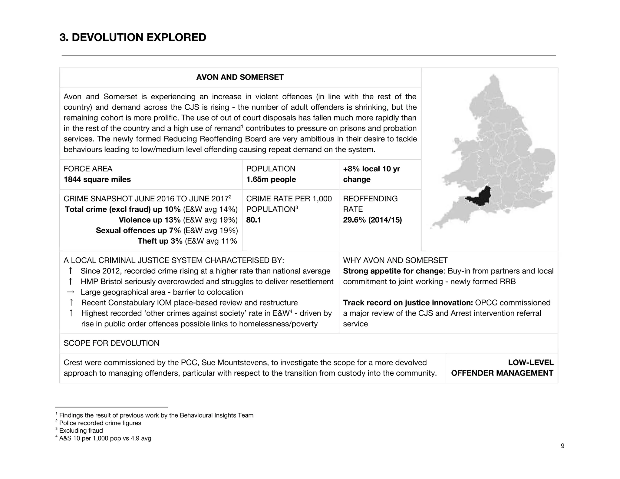 3. DEVOLUTION EXPLORED 
 
 
AVON AND SOMERSET 
 
Avon and Somerset is experiencing an increase in violent offences (in line with the rest of the                                 
country) and demand across the CJS is rising - the number of adult offenders is shrinking, but the                                   
remaining cohort is more prolific. The use of out of court disposals has fallen much more rapidly than                                   
in the rest of the country and a high use of remand contributes to pressure on prisons and probation                                     1
services. The newly formed Reducing Reoffending Board are very ambitious in their desire to tackle                             
behaviours leading to low/medium level offending causing repeat demand on the system. 
FORCE AREA 
1844 square miles 
POPULATION 
1.65m people  
+8% local 10 yr 
change 
CRIME SNAPSHOT JUNE 2016 TO JUNE 2017  2
Total crime (excl fraud) up 10% ​(E&W avg 14%) 
Violence up 13%​ (E&W avg 19%) 
Sexual offences​ ​up 7​% (E&W avg 19%) 
Theft up 3% ​(E&W avg 11% 
CRIME RATE PER 1,000 
POPULATION  3
80.1 
REOFFENDING 
RATE 
29.6% (2014/15) 
A LOCAL CRIMINAL JUSTICE SYSTEM CHARACTERISED BY: 
↑ Since 2012, recorded crime rising at a higher rate than national average 
↑ HMP Bristol seriously overcrowded and struggles to deliver resettlement 
→ Large geographical area - barrier to colocation 
↑ Recent Constabulary IOM place-based review and restructure 
↑ Highest recorded ‘other crimes against society’ rate in E&W - driven by 4
rise in public order offences possible links to homelessness/poverty 
WHY AVON AND SOMERSET  
Strong appetite for change​: Buy-in from partners and local 
commitment to joint working - newly formed RRB 
 
Track record on justice innovation: ​OPCC commissioned 
a major review of the CJS and Arrest intervention referral 
service  
SCOPE FOR DEVOLUTION 
Crest were commissioned by the PCC, Sue Mountstevens, to investigate the scope for a more devolved 
approach to managing offenders, particular with respect to the transition from custody into the community. 
LOW-LEVEL 
OFFENDER MANAGEMENT 
1
Findings the result of previous work by the Behavioural Insights Team 
2
Police recorded crime figures 
3
Excluding fraud 
4
A&S 10 per 1,000 pop vs 4.9 avg 
9
 