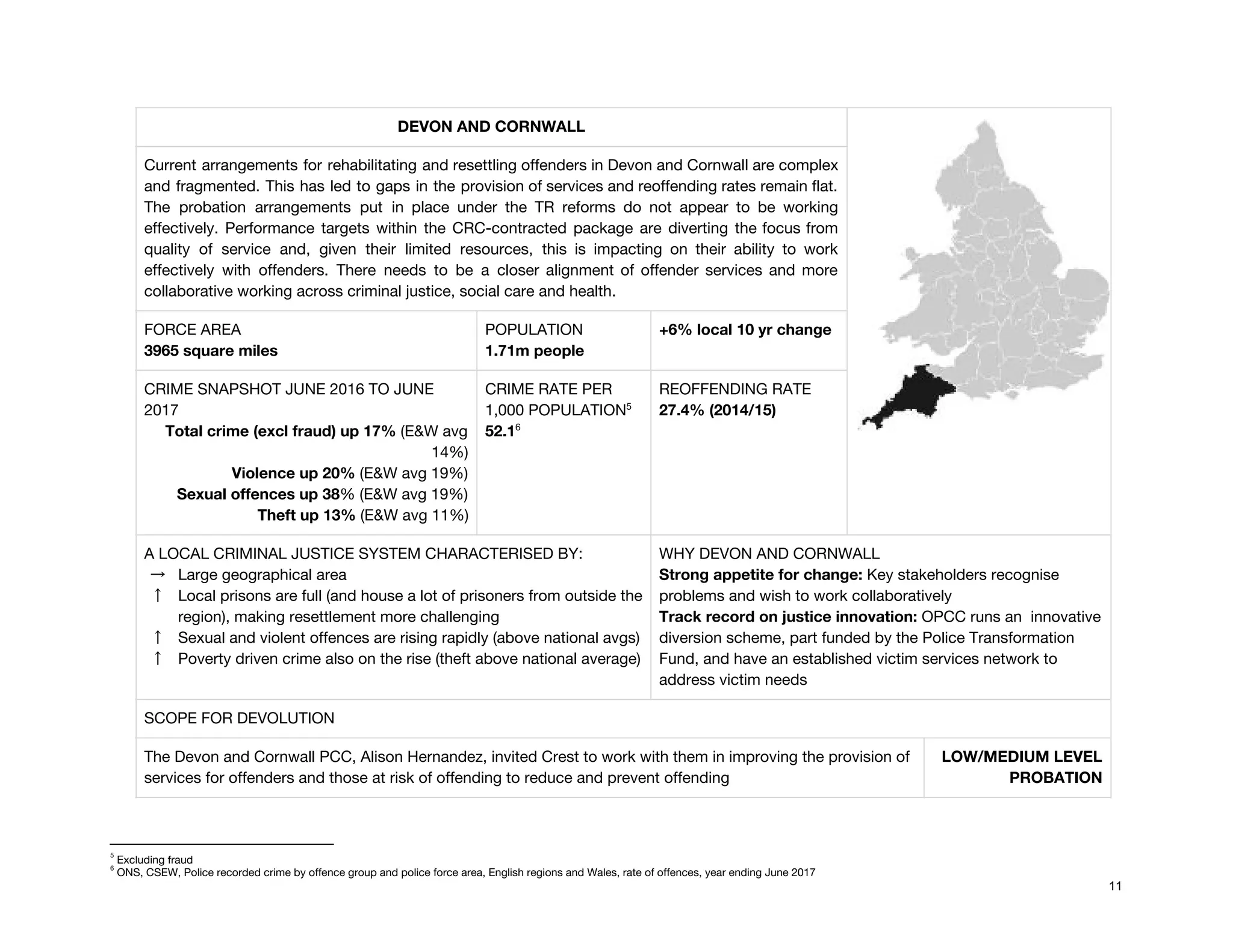  
 
 
 
DEVON AND CORNWALL 
Current arrangements for rehabilitating and resettling offenders in Devon and Cornwall are complex                         
and fragmented. This has led to gaps in the provision of services and reoffending rates remain flat.                                 
The probation arrangements put in place under the TR reforms do not appear to be working                               
effectively. Performance targets within the CRC-contracted package are diverting the focus from                       
quality of service and, given their limited resources, this is impacting on their ability to work                               
effectively with offenders. There needs to be a closer alignment of offender services and more                             
collaborative working across criminal justice, social care and health. 
FORCE AREA 
3965 square miles 
POPULATION 
1.71m people 
+6% local 10 yr change 
CRIME SNAPSHOT JUNE 2016 TO JUNE 
2017 
Total crime (excl fraud) up 17% ​(E&W avg 
14%) 
Violence up 20%​ (E&W avg 19%) 
Sexual offences​ ​up 38​% (E&W avg 19%) 
Theft up 13% ​(E&W avg 11%)  
CRIME RATE PER 
1,000 POPULATION  5
52.1  6
REOFFENDING RATE 
27.4% (2014/15) 
A LOCAL CRIMINAL JUSTICE SYSTEM CHARACTERISED BY: 
→ Large geographical area 
↑ Local prisons are full (and house a lot of prisoners from outside the 
region), making resettlement more challenging 
↑ Sexual and violent offences are rising rapidly (above national avgs) 
↑ Poverty driven crime also on the rise (theft above national average) 
WHY DEVON AND CORNWALL 
Strong appetite for change: ​Key stakeholders recognise ​ 
problems and wish to work collaboratively  
Track record on justice innovation: ​OPCC runs an ​ innovative 
diversion scheme, part funded by the Police Transformation 
Fund, and have an established victim services network to 
address victim needs 
SCOPE FOR DEVOLUTION 
The Devon and Cornwall PCC, Alison Hernandez, invited Crest to work with them in improving the provision of 
services for offenders and those at risk of offending to reduce and prevent offending 
LOW/MEDIUM LEVEL 
PROBATION 
5
Excluding fraud 
6
ONS, CSEW, Police recorded crime by offence group and police force area, English regions and Wales, rate of offences, year ending June 2017 
11
 